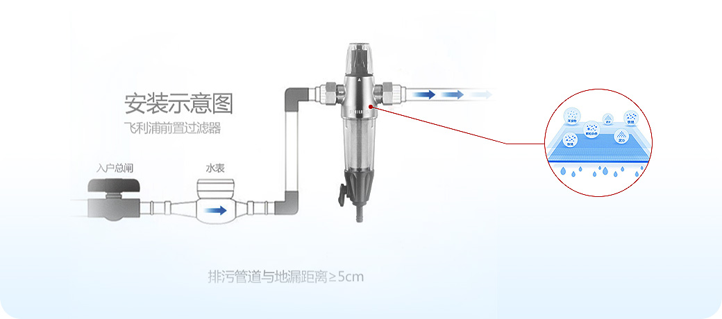 “水健康”系統(tǒng)<br>飲用水安全健康，母嬰老少更安心